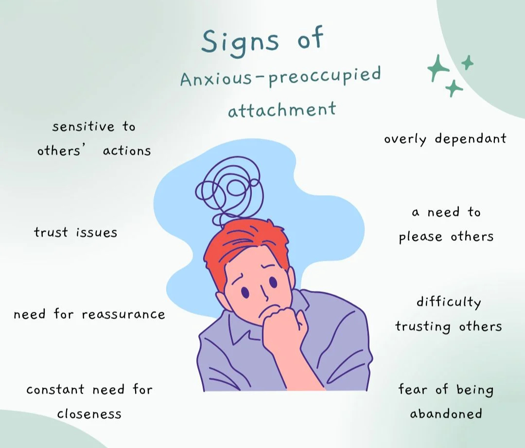 anxious preoccupied attachment 1 anxious preoccupied attachment 1